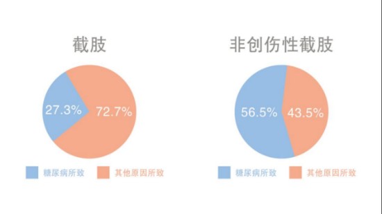 血糖维稳,全靠这个“胍” ,千万不能停